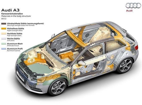 Ausgeklügelter Materialeinsatz beim A3. Foto: Audi/Auto-Reporter.NET